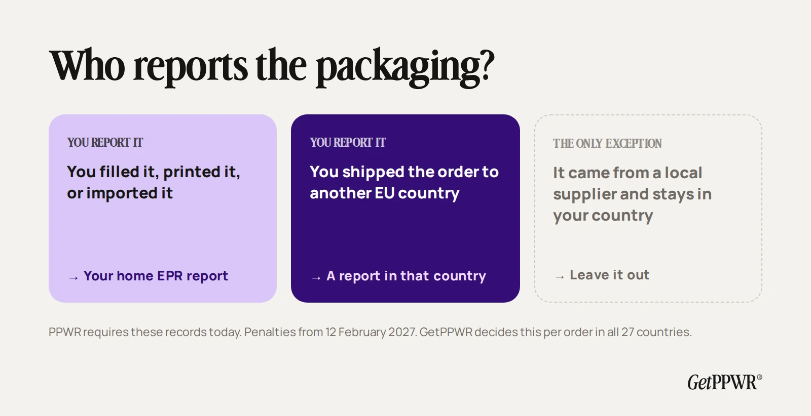 Who reports the packaging under PPWR: you report it if you filled it, printed it or imported it; you report it in the destination country if you shipped the order to another EU country; you leave it out only if it came from a local supplier and stays in your own country.