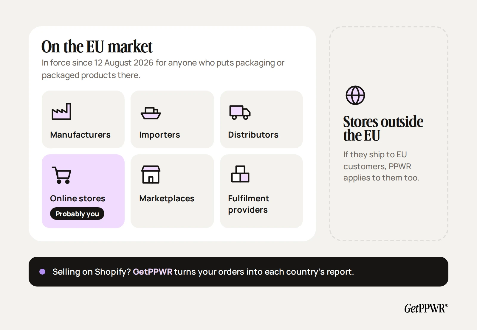 Since 12 August 2026, PPWR applies to manufacturers, importers, distributors, online stores, marketplaces and fulfilment providers on the EU market, and to stores outside the EU that ship to EU customers.