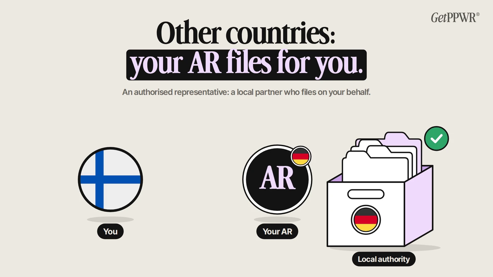In other EU countries an authorised representative, a local partner, registers you and files your packaging report with that country's authority on your behalf.