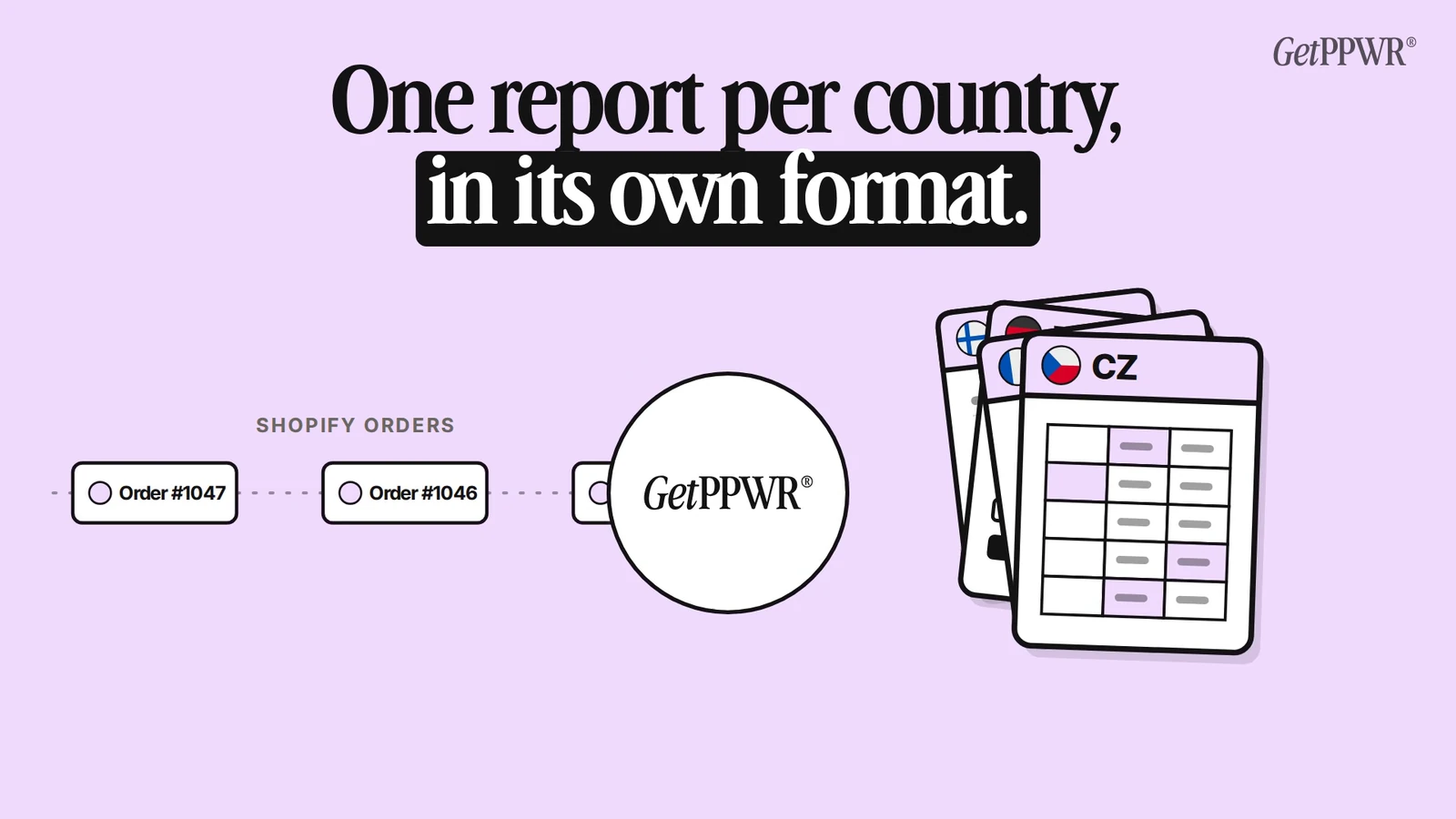 GetPPWR turns Shopify orders into one packaging report per country, written in that country's own format.