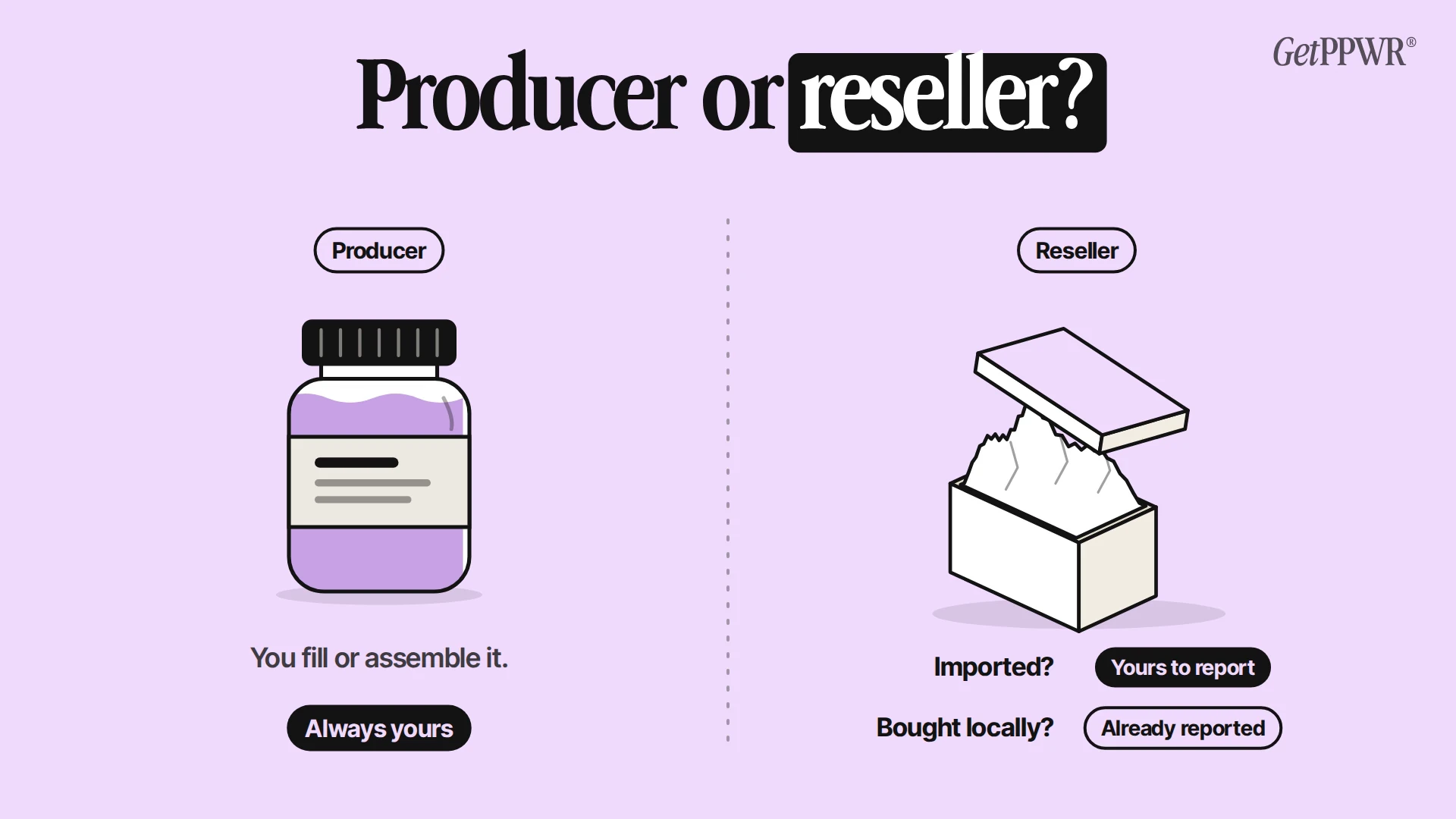 Producer or reseller: as a producer you fill or assemble the packaging, so it is always yours to report. As a reseller, packaging you imported is yours to report, while packaging bought from a supplier in your own country has already been reported by that supplier.